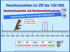 Nachbartausender, N-Zehntausender-1.pps